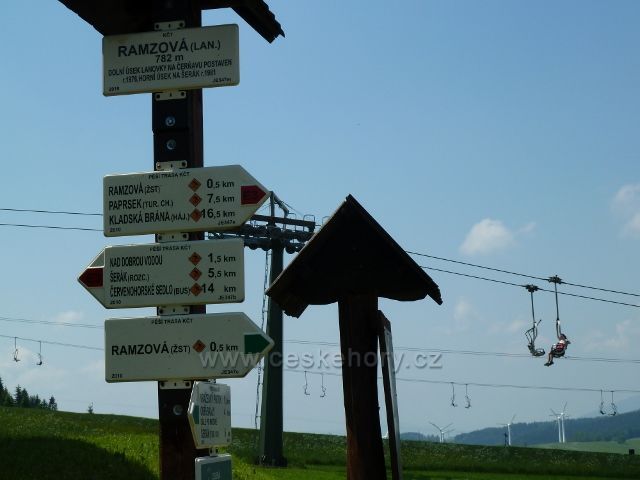 Turistický rozcestník v areálu dolní stanice lanovka Ramzová- Šerák